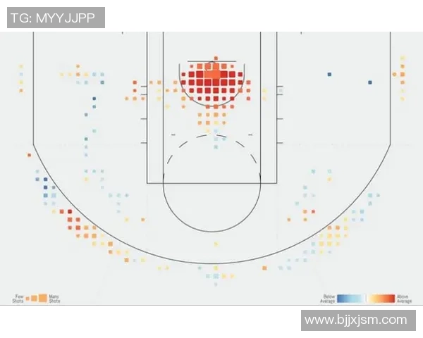 NBA球员赛季投篮命中率变化及其背后原因深度剖析